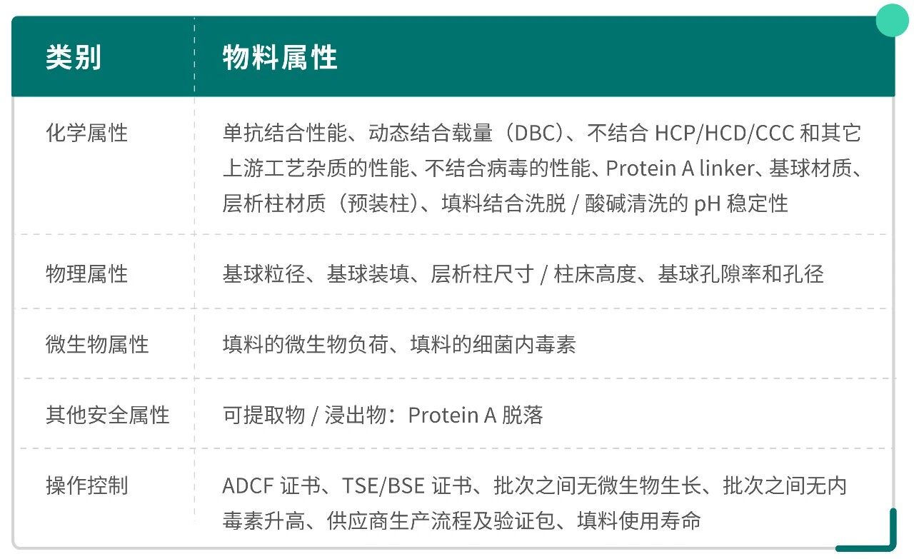 CMA Assessment of Chromatography Resins-pic-03
